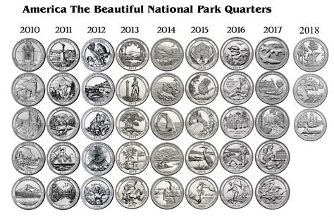 Printable National Park Quarters